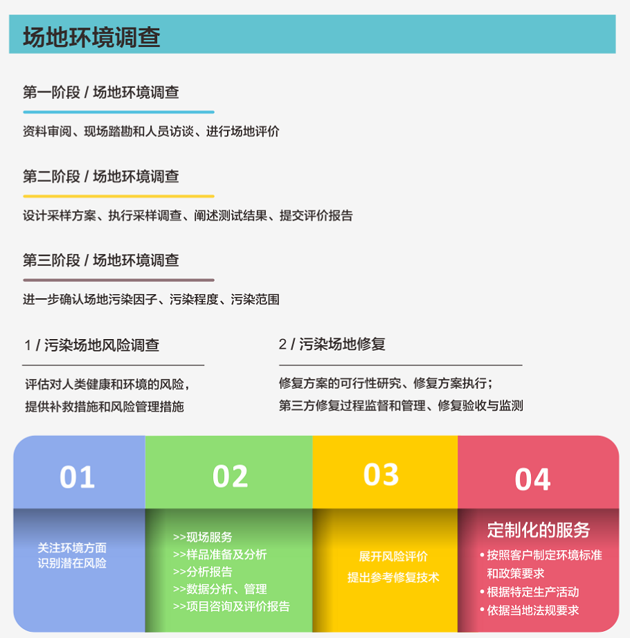 廣東中檢源檢測(cè)有限公司