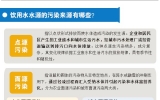 飲用水水源 你所不知道的那點事！